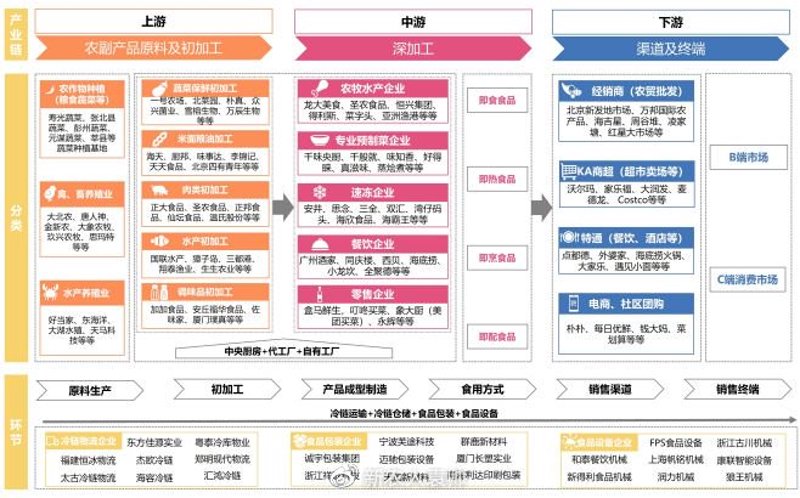 预制菜：未来厨房的新宠