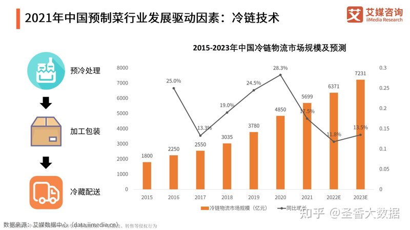 预制菜市场的未来趋势：一场从传统到现代的变革