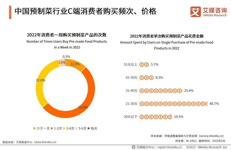 预制菜行业的网站如何构建?这是一个值得深思的问题。