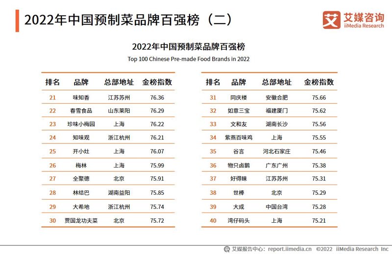 预制菜市场的快速增长：机遇与挑战
